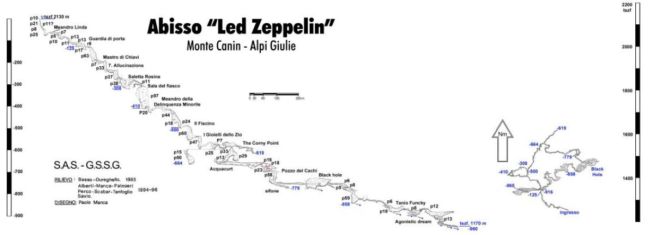 Led Zeppelin