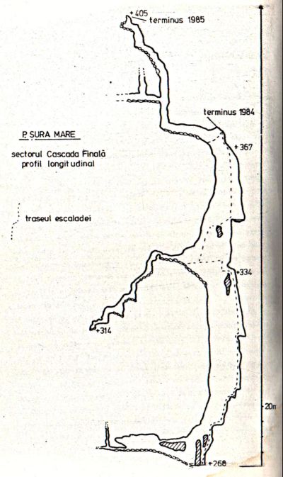 Harta cascadei finale din petera Şura Mare